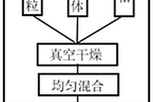 具有可磨耗封嚴涂層的復合材料及其制備方法