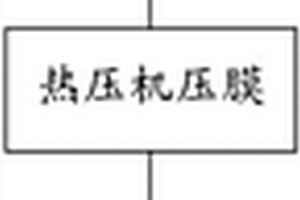 复合材料地板的加工工艺