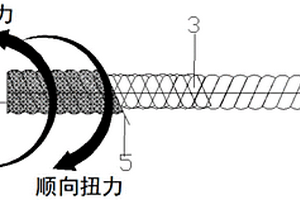高強抗扭的樹脂纖維復合材料錨桿及其制備方法