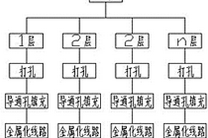 復合材料多層PCB線路板及其制備方法