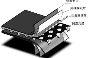 連續擠出成型纖維增強蜂窩板復合材料及其工藝