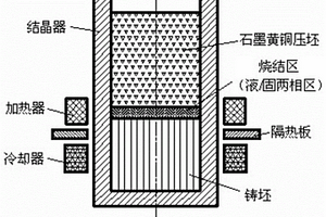 無鉛石墨黃銅復合材料的制備方法和裝置