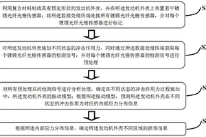 基于鍍錫光纖光柵傳感器的復合材料沖擊評估方法