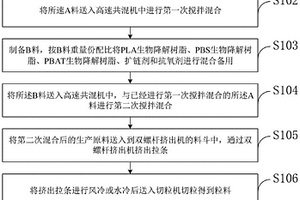 高性能全降解復合材料及其制備方法