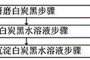 白炭黑水溶液制備與丁苯膠乳水相混煉方法及復合材料