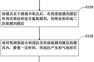 改善靜電消散特性的環氧絕緣復合材料制備方法