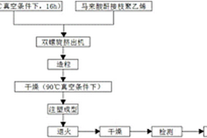 汽車吊臂防抖動JGNM尼龍滑塊及其制作工藝