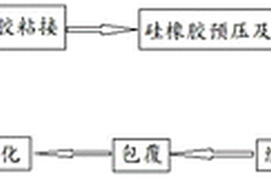 提高異形結構產品燒蝕及控制變形的成型方法
