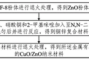 金屬有機框架衍生的CuO/ZnO納米材料及其制備方法與應用