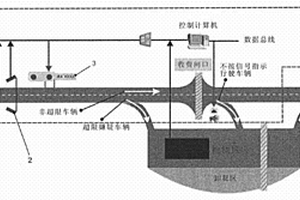 高速公路超限預檢系統