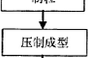 銀基陶瓷電觸頭材料及其制備方法
