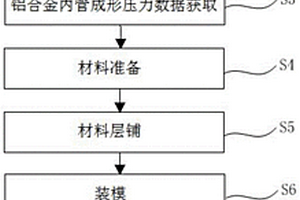碳纖維增強鋁合金層管構件成形工藝及成形模具