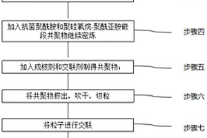 具備氫爆結構的超輕鞋底制備方法、鞋底及運動鞋