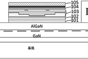 GaN基功率器件的柵極結構及其制作方法