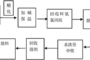 鄰二烯丙基雙酚A二縮水甘油醚及其制備工藝和應用