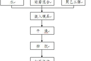 低溫燒結Ni金屬纖維復合陶瓷基板