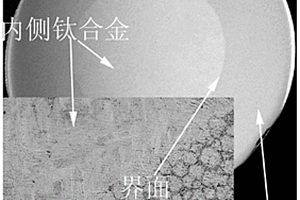 耐磨高韌的殼芯結構鈦基棒材及其制備方法