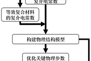 太陽光譜吸收膜層設計方法