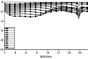 制備納米核殼結構γ-Fe2O3@SiO2鐵氧硅復合吸波材料的方法