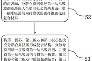 利用微波固化的復合人造板的制備方法