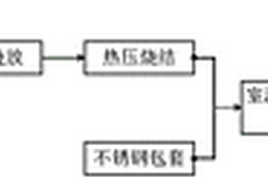 納米片層相增強TiNi基合金復合板材的制備方法