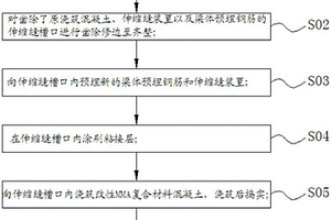 橋梁伸縮縫快速更換方法和修復方法