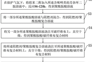 仿珍珠母結構SMPI耐火阻燃材料及其制備方法和應用