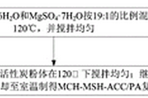 利用有機石蠟制備復合相變體系的方法及復合相變材料
