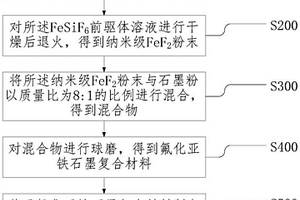 正極極片的制備方法、正極極片及鋰離子電池