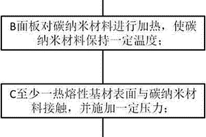 表面復合碳納米材料的方法