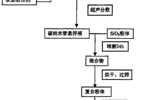 具有光限幅特性的固態材料及制備方法