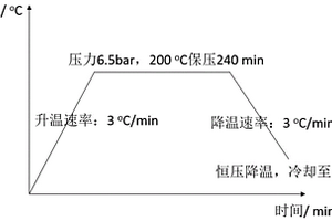 降冰片烯封端型全芳族聚酰胺預浸料組合物及其制備方法和應用方法