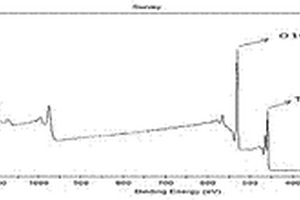 二氧化鈦-二氧化硅微粉及其制備方法和用途