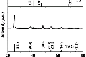 快速響應Pd-TiO<sub>2</sub>納米顆粒氫敏材料的制備方法