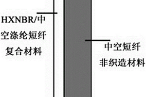 新型車用吸聲材料與結構及其制備方法