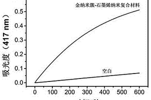 創可貼及其制備和使用方法