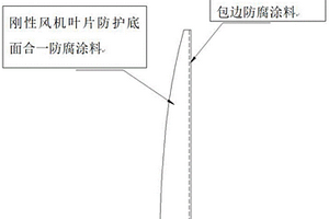 高彈性風機葉片包邊防護涂料及其施工方法