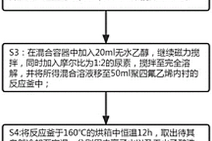 復合型半導體光催化劑及其制備方法