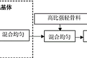 輕質節能高比強自保溫結構材料
