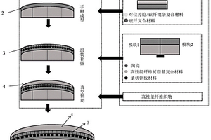 輕質模塊化防彈異形結構及制備方法