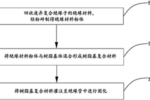 支柱絕緣子的制備方法及支柱絕緣子