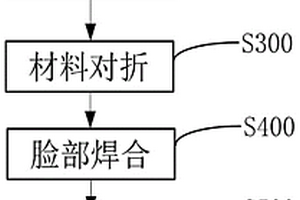 口罩及口罩生產工藝