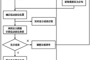 基于數字孿生技術的薄壁件樹脂傳遞模塑過程控制方法