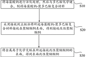 基于接枝到主鏈法對聚醚醚酮進行表面改性的方法
