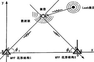 基于含金屬芯壓電纖維的結構損傷定位裝置