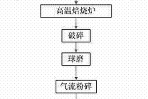 用等離子噴涂技術制備鋁電解槽TiB2陰極涂層的方法