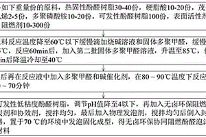 環保阻燃酚醛泡沫的制備工藝