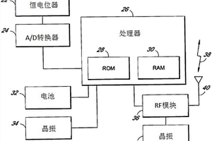 可植入醫療裝置