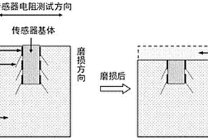 具有溫度、濕度自補償功能的水泥基沖刷磨損傳感器