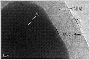 薄壁石墨化碳包裹金屬核殼結構材料的制備方法